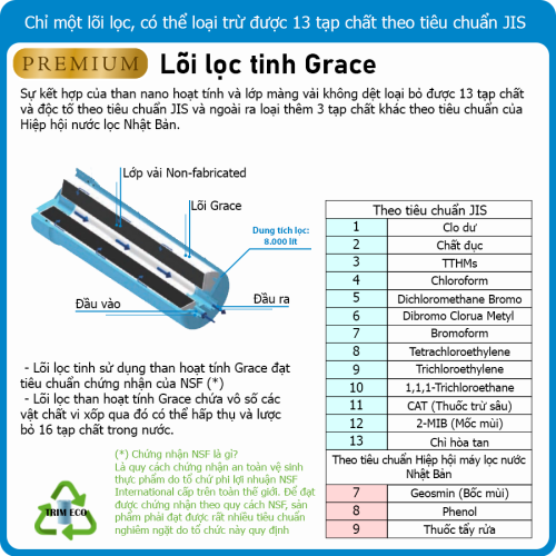 Lõi lọc tinh Trim ion Grace 